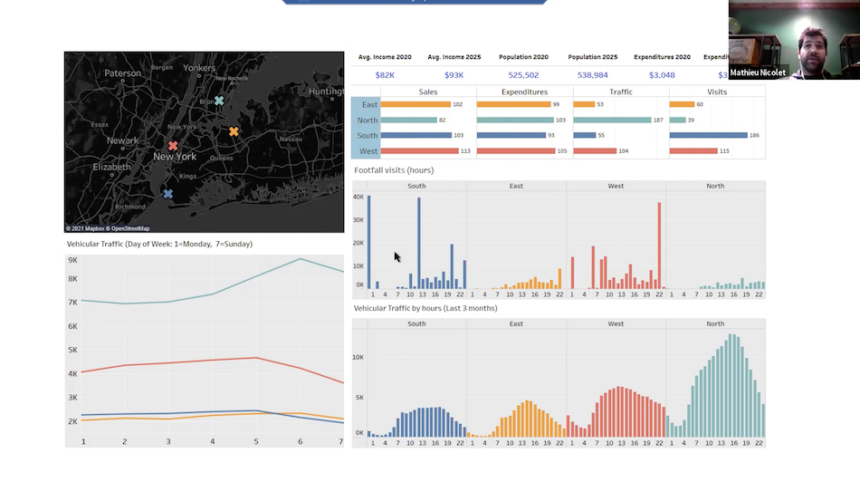 Retail and real estate analytics demo