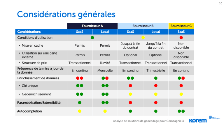 Rapport-geocodage-exemple-11