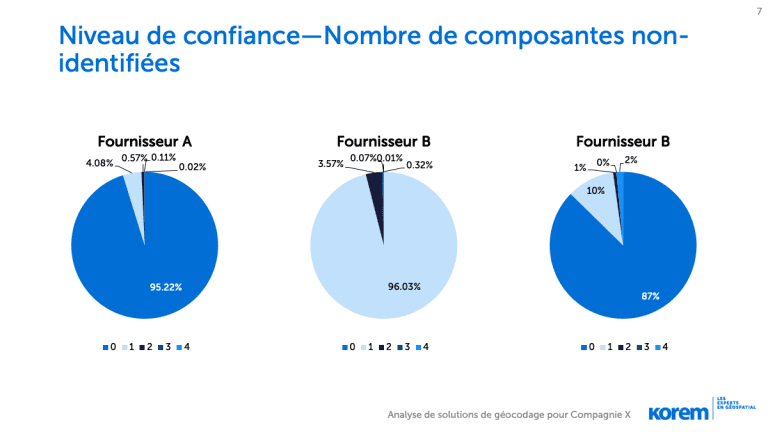 Rapport-geocodage-exemple-8