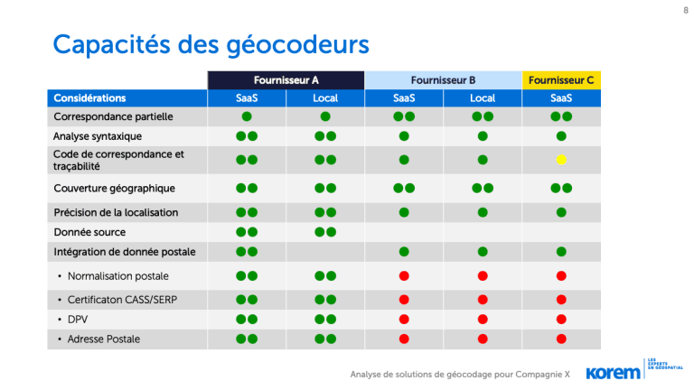 Rapport-geocodage-exemple-9