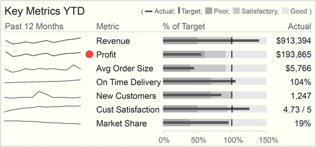 Key-metrics-for-fuel-retailers