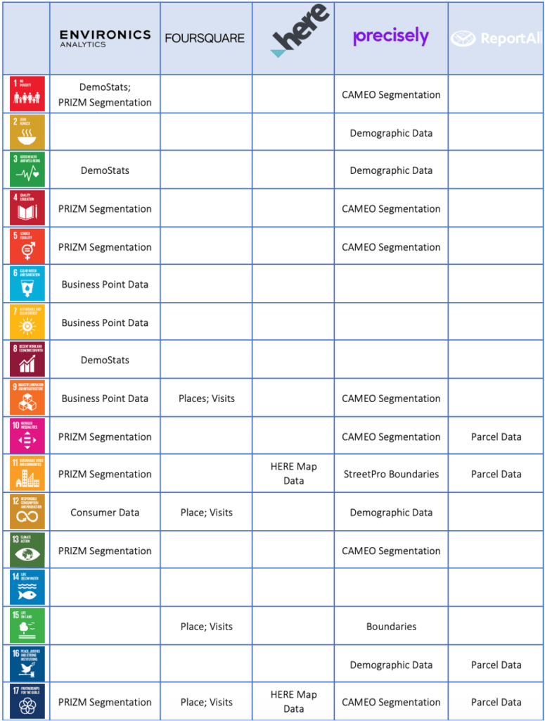 Korem's Data Ecosystem and SDGs