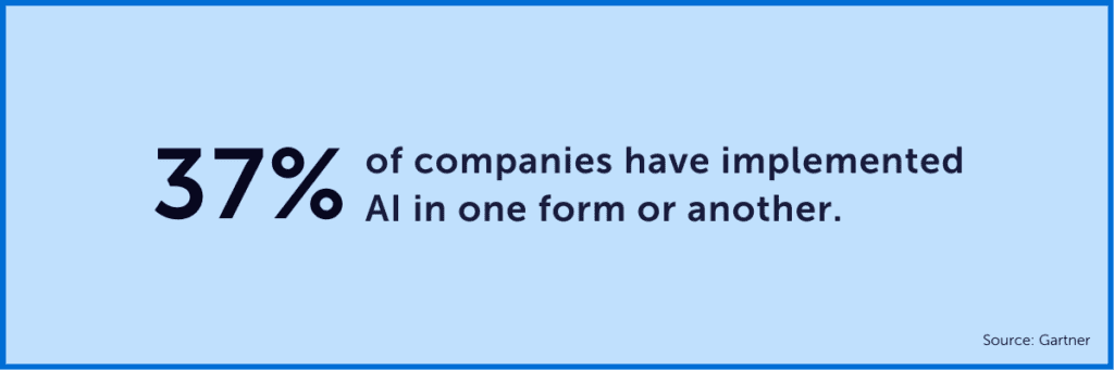 AI Implementation statistic