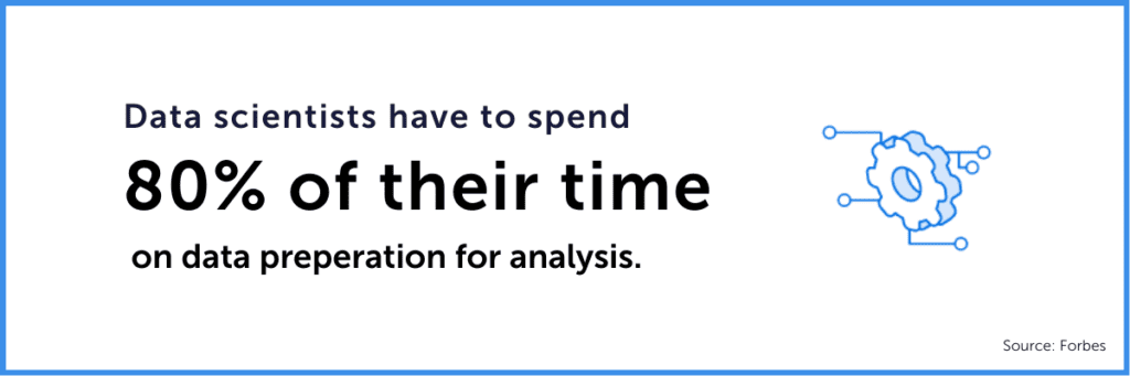 Data preperation for analysis statistic