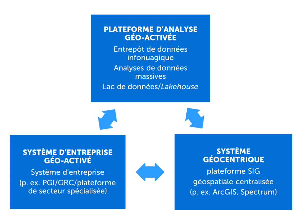 Systèmes géocentriques et géo-énergétiques