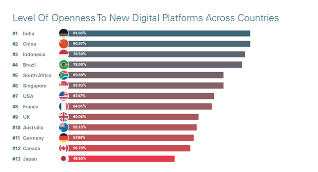 Digital Platforms Banking