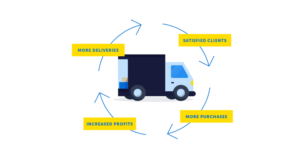 Last-Mile Delivery Route Optimization with Data and Applications | Korem