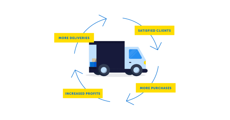 Routing algorithms illustration