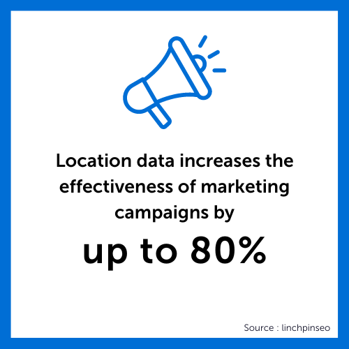 Marketing campaign statistic