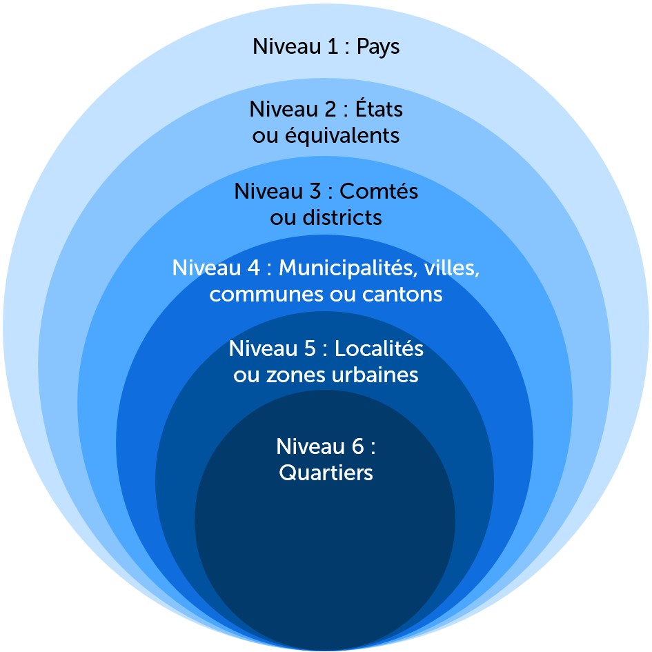 Precisely Niveaux World Boundaries