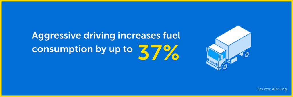 Aggressive driving and fuel consumption statistic