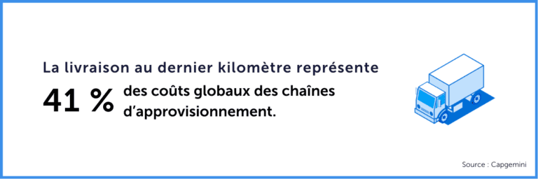 Livraison au dernier kilomètre statistique