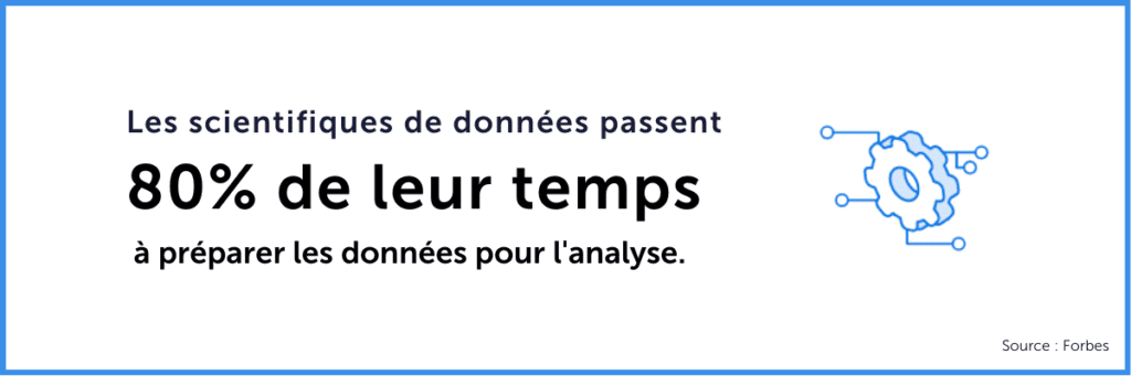 Préparation des données pour l'analyse statistique blogue