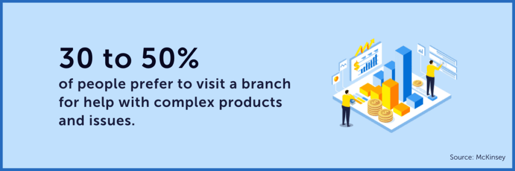 Maximizing Bank Success: A Guide to Branch Network Optimization | Korem